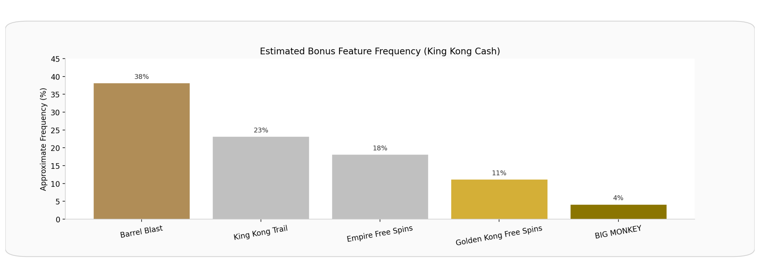 king_kong_cash_bonus_frequency_bar