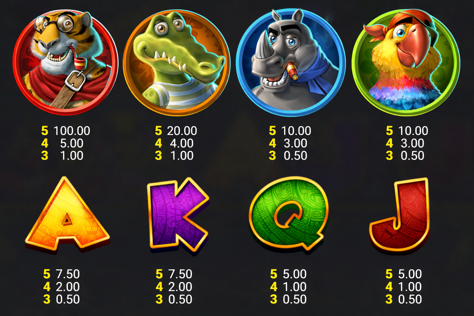 Payout table from the King Kong Cash Go Bananas slot illustrating high-value character symbols versus low-value card symbols, including exact win amounts for 3, 4, and 5 matches and the role of symbol hierarchy in the game’s volatility structure. King Kong Cash Go Bananas symbol payout table showing character symbols, card symbols, and their win values for 3, 4, and 5 matching icons